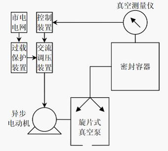 旋片式真空泵節(jié)能控制裝置結(jié)構(gòu)圖